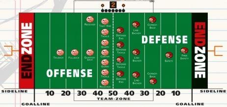 Quelle Grafik: GAMEDAY New Yorker Lions