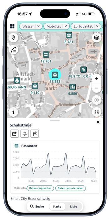 Smartphone zeigt eine Kartenansicht mit Messpunkten und Diagramm zur Passantenfrequenz in einer Stadt
