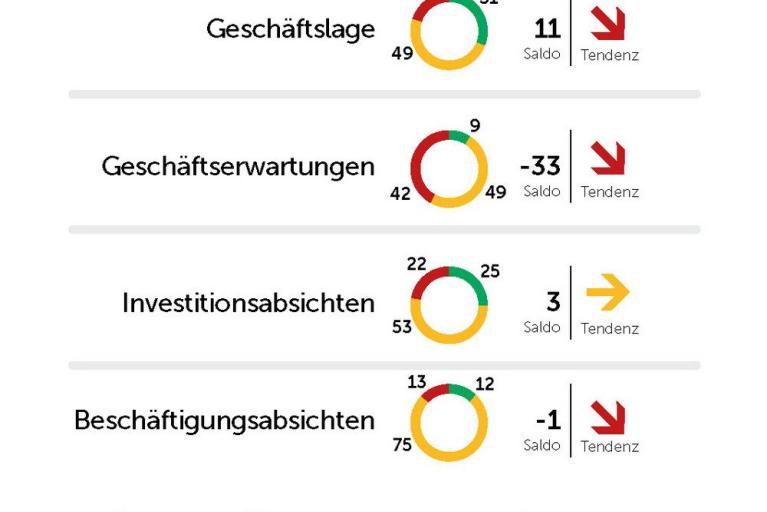 Kostenexplosionen und Lieferkettenprobleme