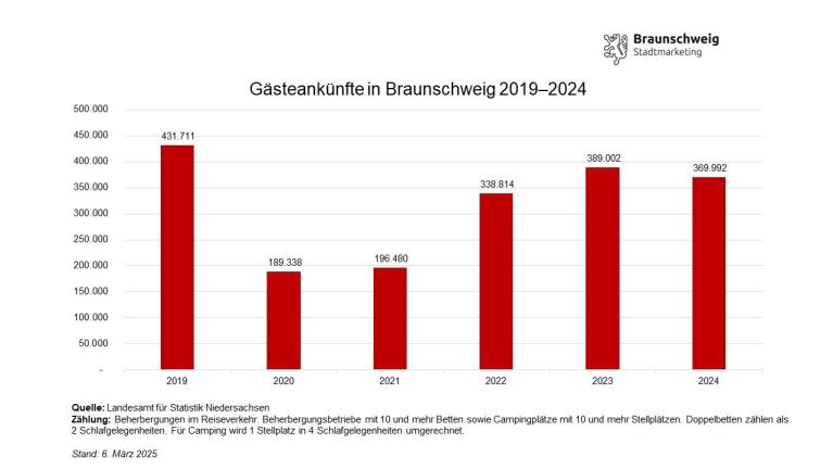 Grafik1