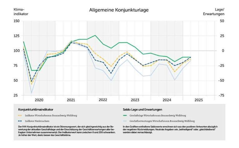 Grafik 2 