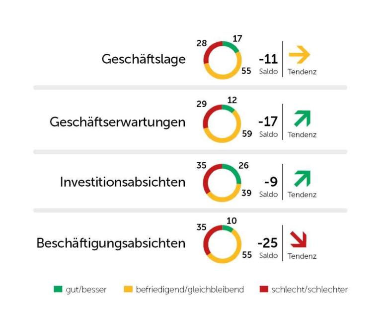 Grafik 3 