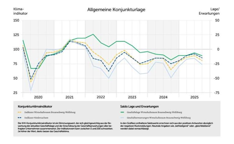 Grafik 2