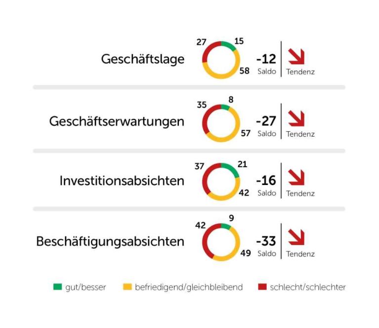 Grafik 3