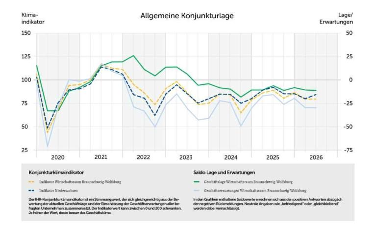 Grafik2