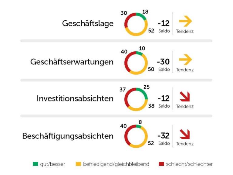 Grafik3