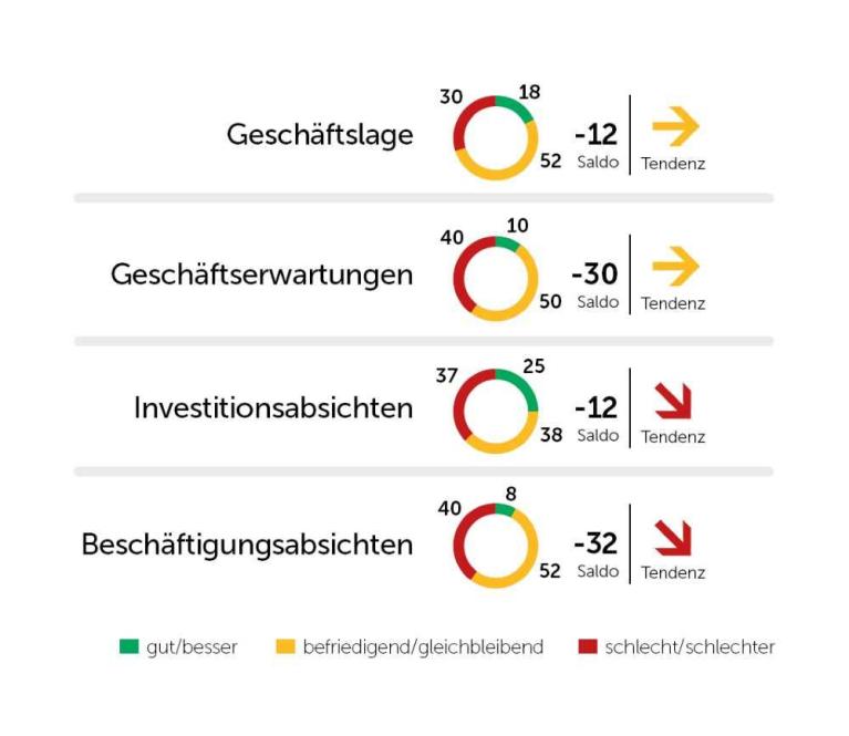 Grafik3