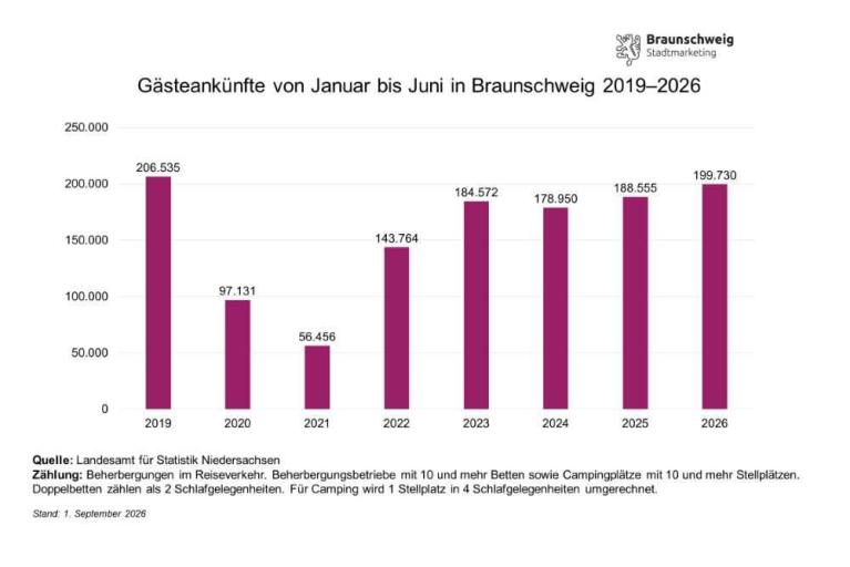 Grafik1