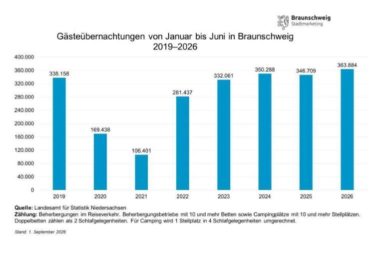 Grafik2