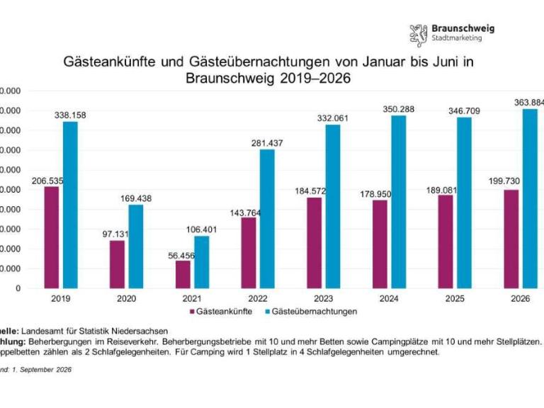Grafik3