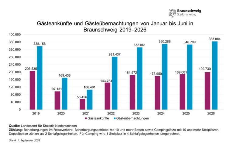 Grafik3