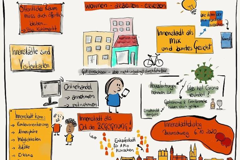 Braunschweigs Innenstadt als vielseitiges Oberzentrum stärken